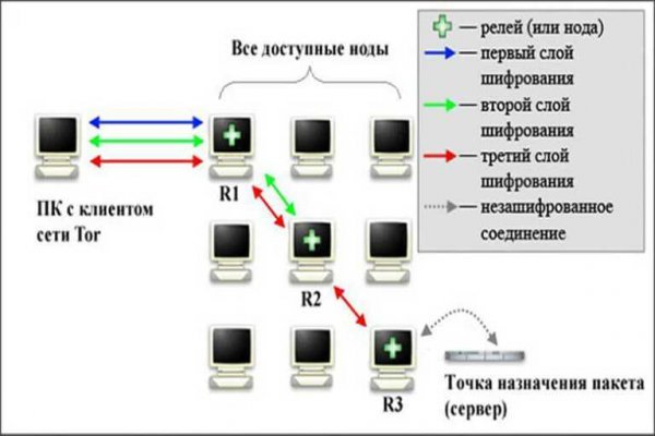 Кракен маркетплейс в москве